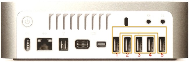 The new Mac Mini's five USB ports share three USB busses