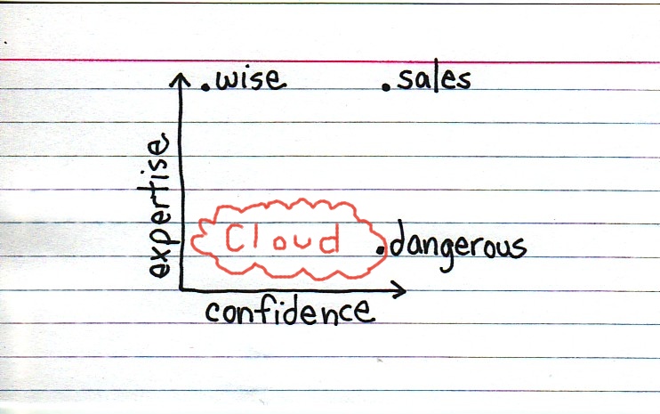 Anyone who claims great cloud expertise is fooling himself or selling something!