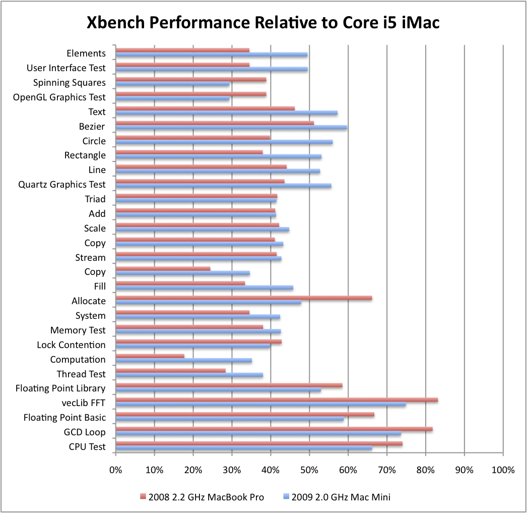 Xbench Mac Download