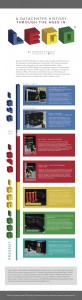 Infographic: Datacenter History in Lego